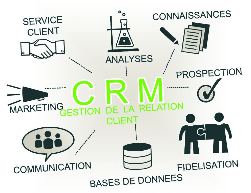 Logiciels crm